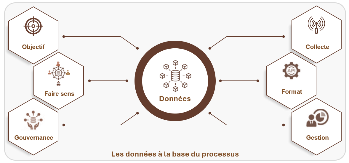 Données.png
