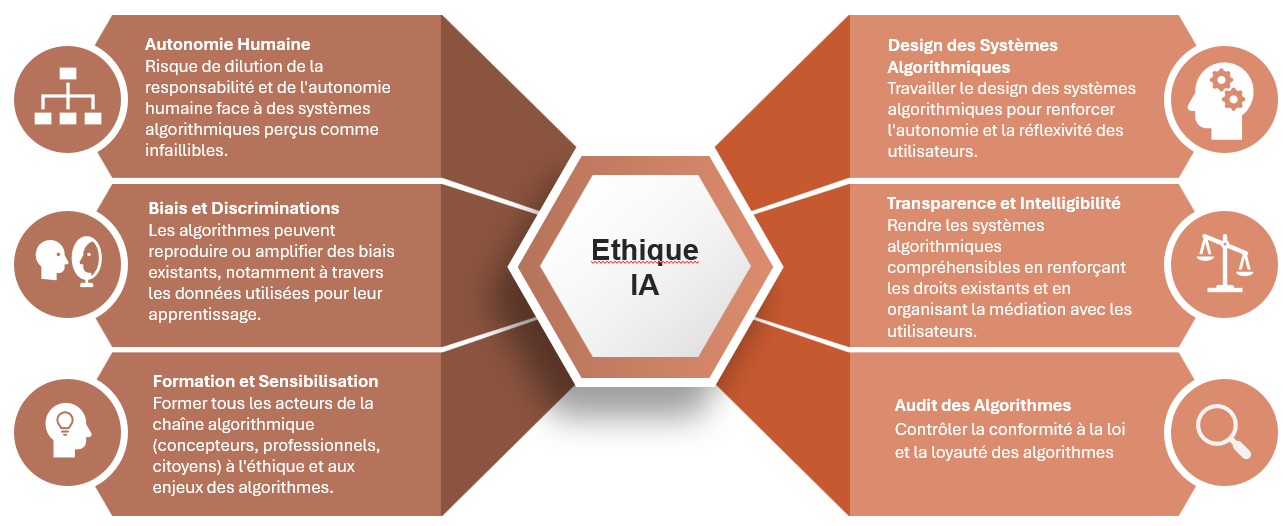 Ethique.png