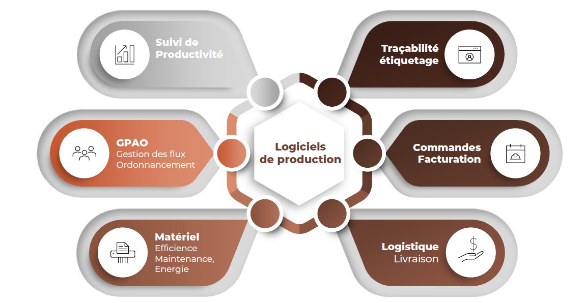 Logiciel prod.png